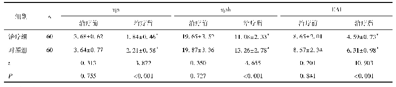 《表3 两组血液流变学指标比较(m Pa/s)》