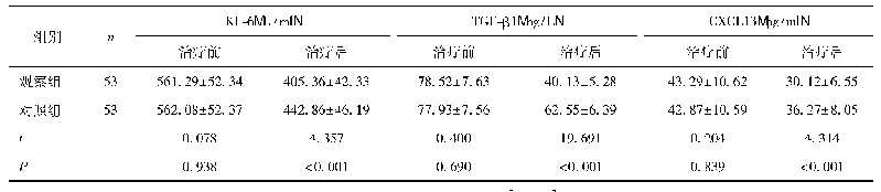 《表5 血清KL-6、TGF-β1、CXCL13水平比较》