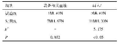 表4 两组患者发生设备相关血栓事件及出院后再入院比较[n(%)]