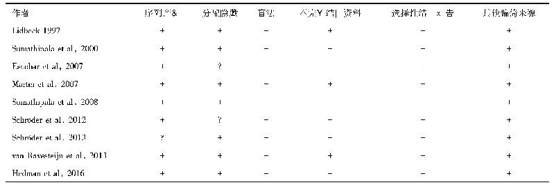 《表2 纳入研究的质量评价》