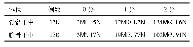 《表2 两种体位下摄影图像质量比较[n(%)]》