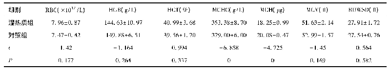 表3 湿热质组与对照组血液学指标比较