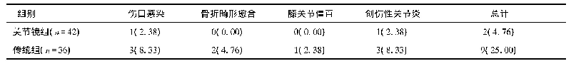 《表4 两组术后并发症比较[n(%)]》