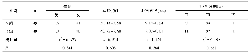 《表1 两组患者一般资料比较》