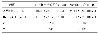 表5 两组随访期间血肌酐水平比较