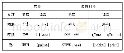 《表(4)辅音顺同化列表：尼泊尔多特利语辅音演变规律及特点——历史比较语言学的新证据》