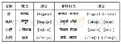 《表(7)辅音清化列表：尼泊尔多特利语辅音演变规律及特点——历史比较语言学的新证据》