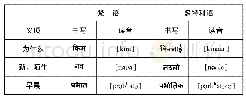 表(8)辅音增音列表：尼泊尔多特利语辅音演变规律及特点——历史比较语言学的新证据