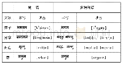 《表(9)辅音浊化列表：尼泊尔多特利语辅音演变规律及特点——历史比较语言学的新证据》