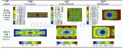 《表1 2-1g+1P载荷非线性计算法向位移结果和文献结果对比(单位：mm)》