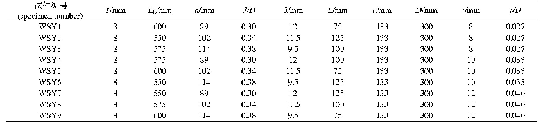 《表1 节点试件的尺寸参数》