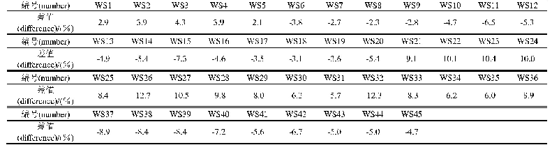 表5 公式与有限元计算柔度系数差值