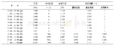 《表1 蓄冰空调设计日100%负荷平衡表》