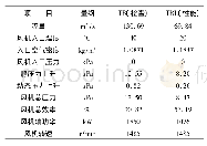 《表1 一次风机改造前试验参数》