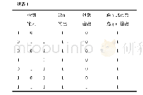 《表1 电压跌落、失压缺相、短路或过载检测控制真值表》