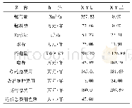 《表2 运行费用对比表：直燃机在实际应用中的总结与探讨》