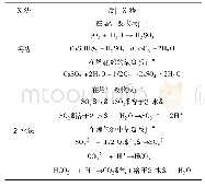 《表1 两种脱硫工艺的反应过程对比》