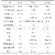 表2 两种脱硫工艺的技术与经济性指标对比(单台机组)