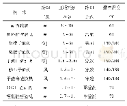 表5 炉渣处理系统主要技术参数