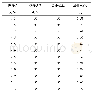 《表2 燃气价格与电力单价的对照表》