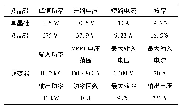 《表1 光伏组件及并网逆变器主要参数》