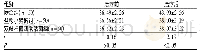 表3 三组患儿治疗前后血清白蛋白水平比较(±s,g/L)