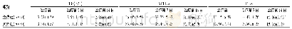 《表3 两组患者治疗前后FIB、APTT及PT比较(±s)》