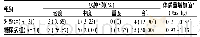 《表2 两组患者水肿发生情况及体质量变化情况比较》