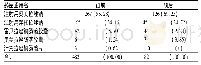 表2 干预前后PPI各品种使用情况变化[例次(%)]