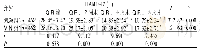 表2 两组患者各时间点HAMD-17评分比较(±s，分)