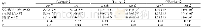 表3 三组患者治疗前后血清炎症因子水平比较(±s)