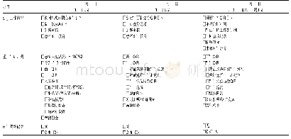 《表1 中西医结合治疗肿瘤患者药学监护路径表(部分)》