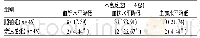 表4 两组患者电解质紊乱不良反应发生情况比较[例(%)]
