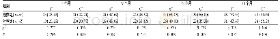 表4 两组患者痰菌转阴情况比较[例(%)]