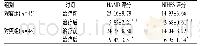 《表2 两组患者治疗前后HAMD评分和NIHSS评分比较(±s，分)》