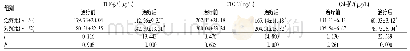 表5 两组患者治疗前后肾纤维化指标水平比较(±s)