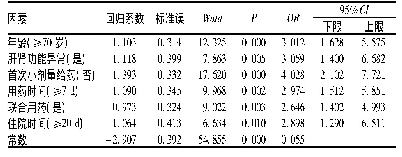 《表3 多因素Logistic回归分析》