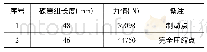 《表1 制动器碟簧计算结果》