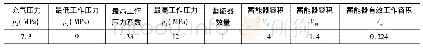 《表3 蓄能器参数：基于ANSYS的城轨被动式液压制动系统设计》