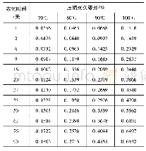 表1 三元乙丙橡胶压缩永久变形数据