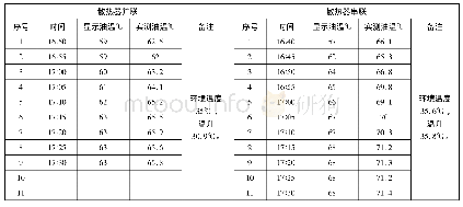 表3 大散热器与小散热器串并联测试数据