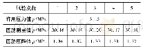 《表1 管口A压降试验数据表》