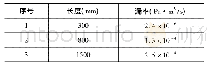 表1 不同长度软管的漏率