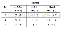 表1 引物的设计：锥柱塞高温锰系磷化尺寸控制