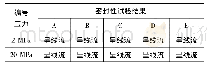 表1 返厂测试，高低压密封性