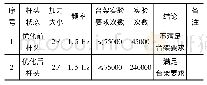 《表1 杆头优化前后油缸2F台架实验次数》