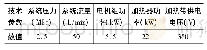 《表2 主要技术参数：基于液压油超低温特性的加热及保温系统设计仿真和试验分析》