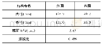 《表1 内、外O形密封圈结构尺寸》