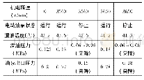 《表2 电动油泵切除试验数据表》