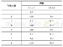 表1 考古化学课程内容：基于Biharmonic样条插值的轴流式止回阀阀芯型线设计